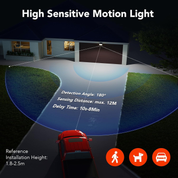 Motion Sensor Security Floodlight