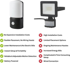 Battery PIR Motion Sensor Wall Light Outdoor IP44