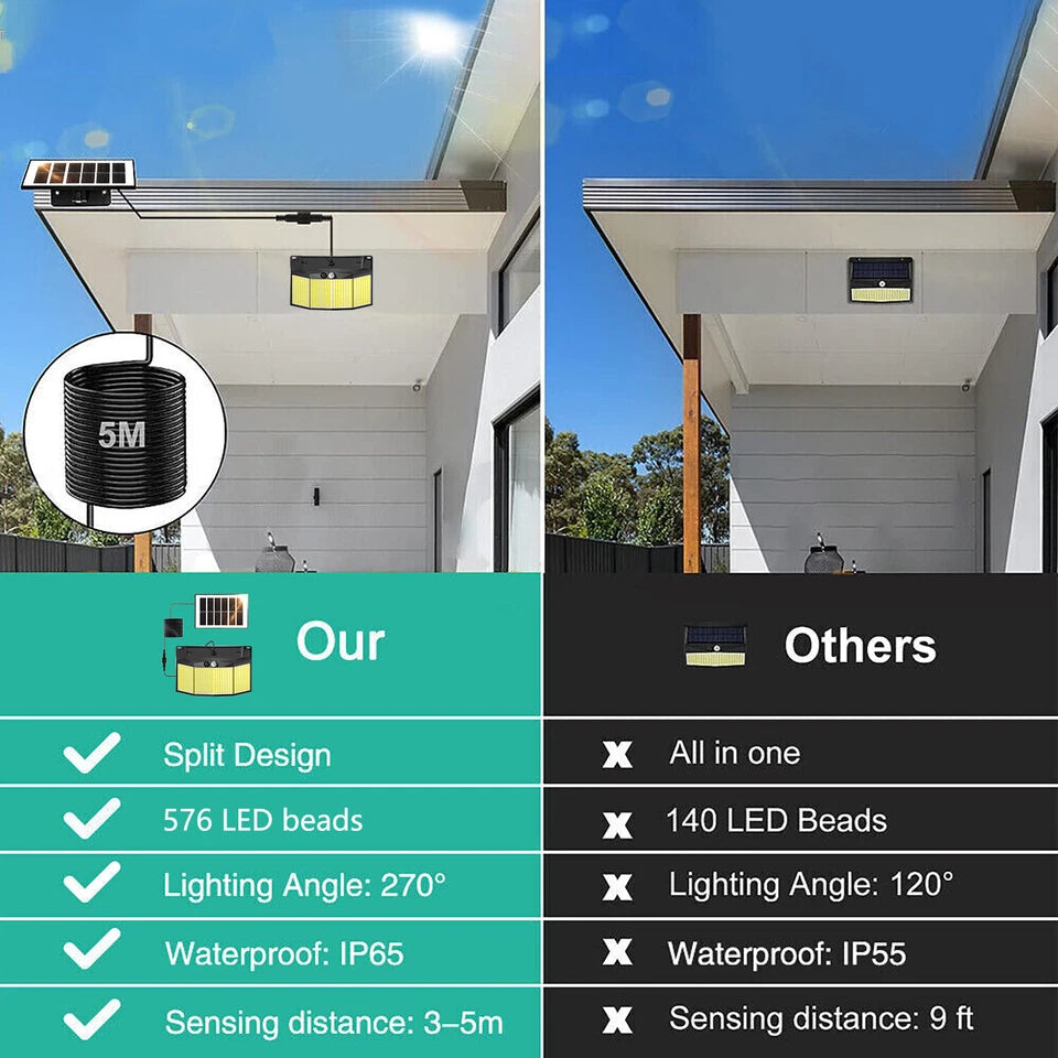 Outdoor Solar Wall Light – 576 LED, PIR Motion Sensor