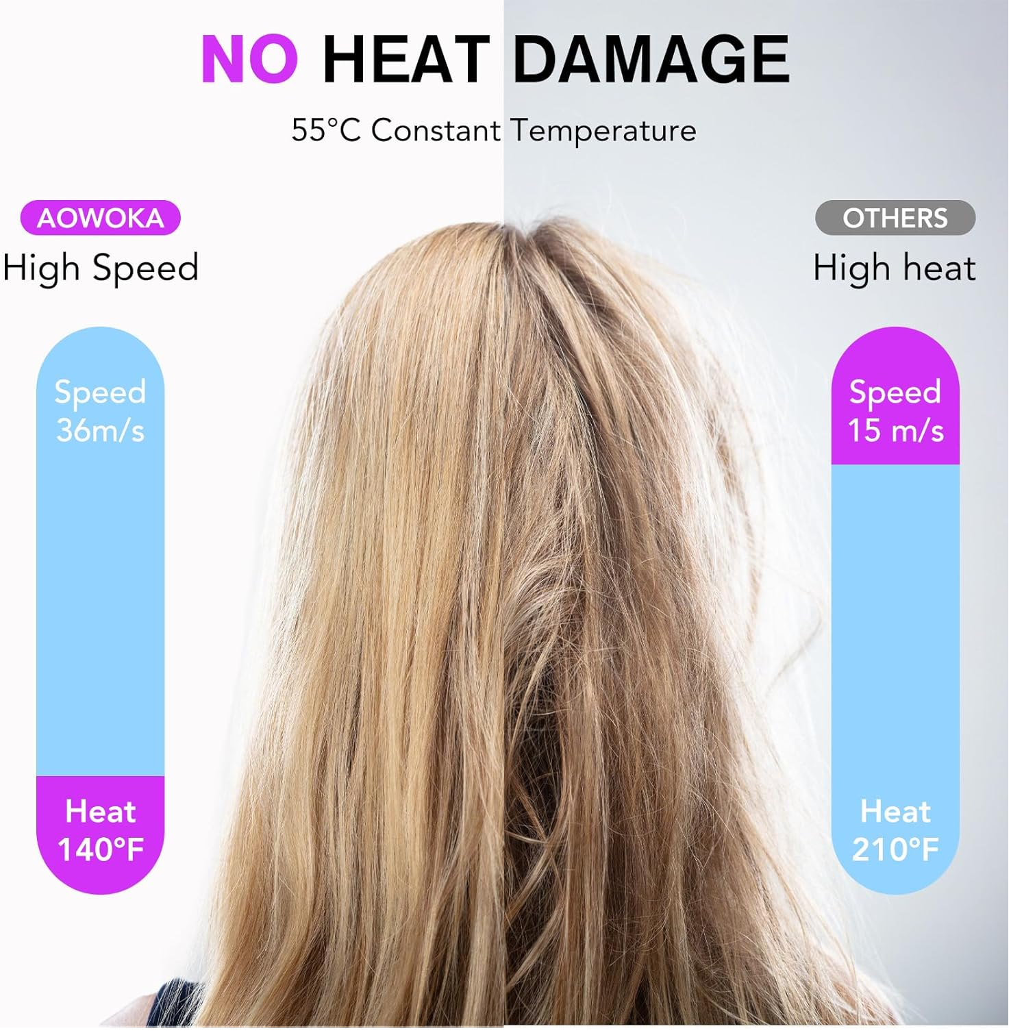 High-Speed Ionic Hair Dryer – 110,000 RPM Fast Dry Blow Dryer with Diffuser & Nozzle