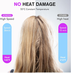 High-Speed Ionic Hair Dryer – 110,000 RPM Fast Dry Blow Dryer with Diffuser & Nozzle