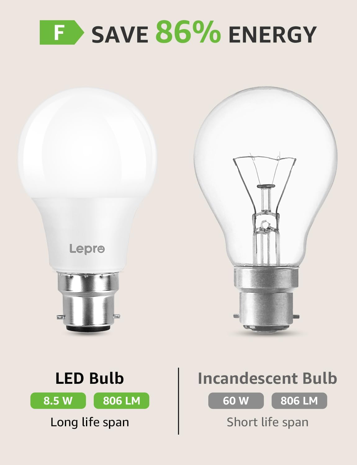 Lepro Bayonet Light Bulb, 60W Equivalent, Warm White 2700K, 8.5W 806lm B22 LED Bulb, BC A60 GLS Energy Saving Lightbulbs, Non-dimmable, Pack of 6 [Energy Class F] Visit the Lepro Store
