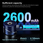 Handheld Fan,Ultra-Portable 7000 RPM Turbo Mini Fan with 16H Battery,4-Speed USB Rechargeable Metal Design | Pocket Fan for Travel/Outdoor/Home/Office,Gift for Men & Women (Alloy Construction)