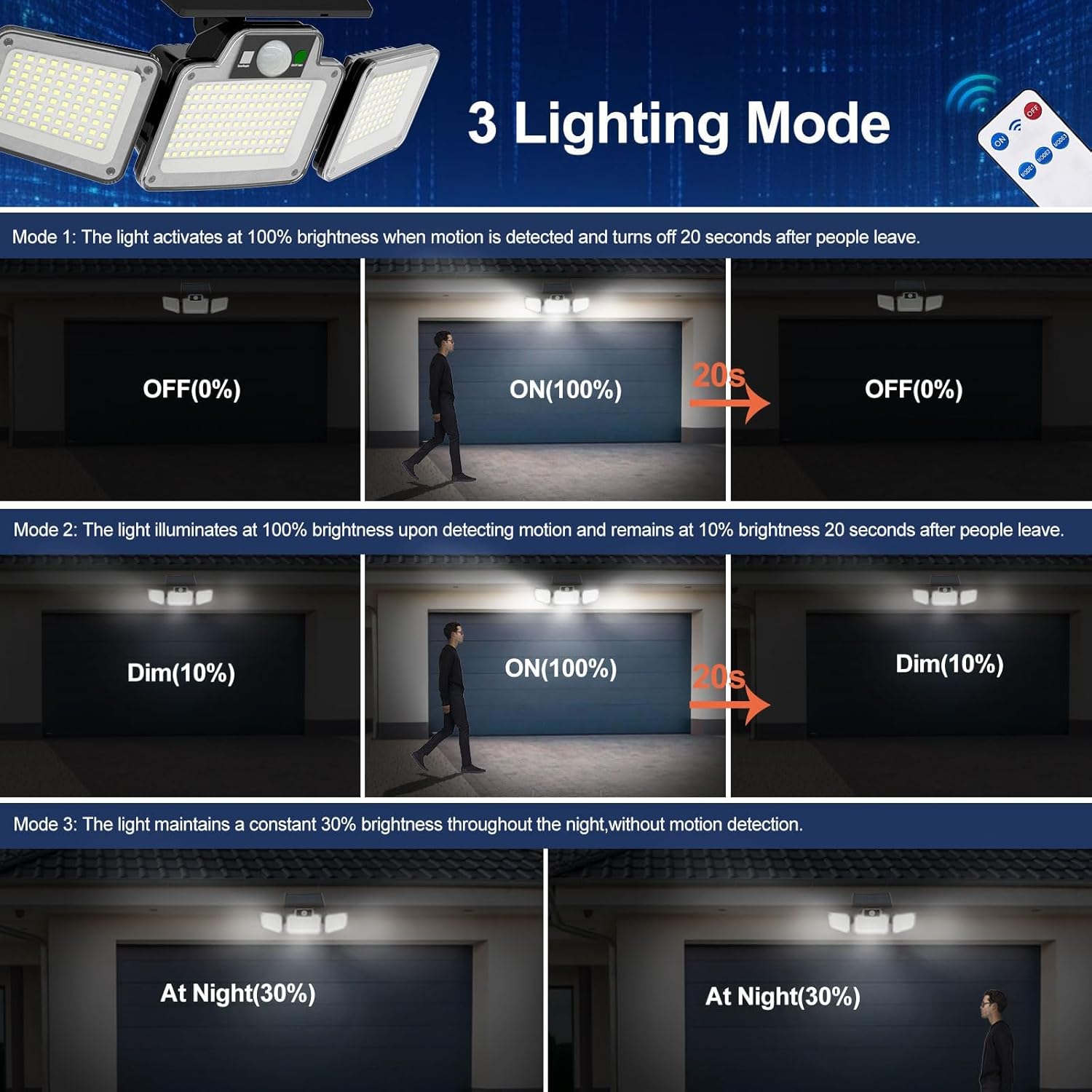 280 LED Solar Motion Light – 3-Head Outdoor Floodlight