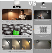 2 Pack Wall Spotlights with 3 Color Modes