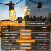 150ft Outdoor Festoon Lights with Remote & Dimmable LEDs