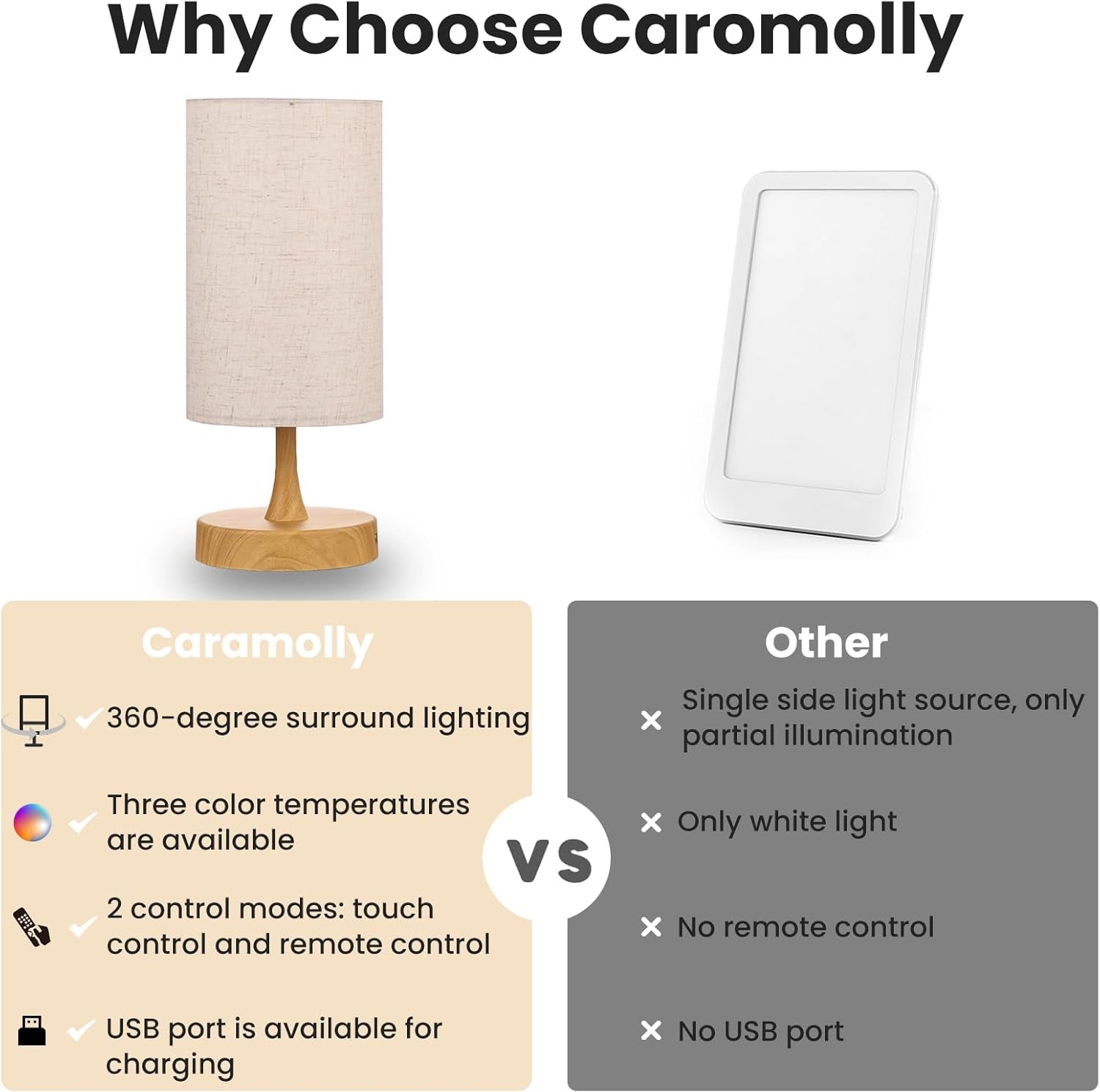 SAD Light Therapy Lamp with Remote – 10,000 Lux UV-Free Full Spectrum Light