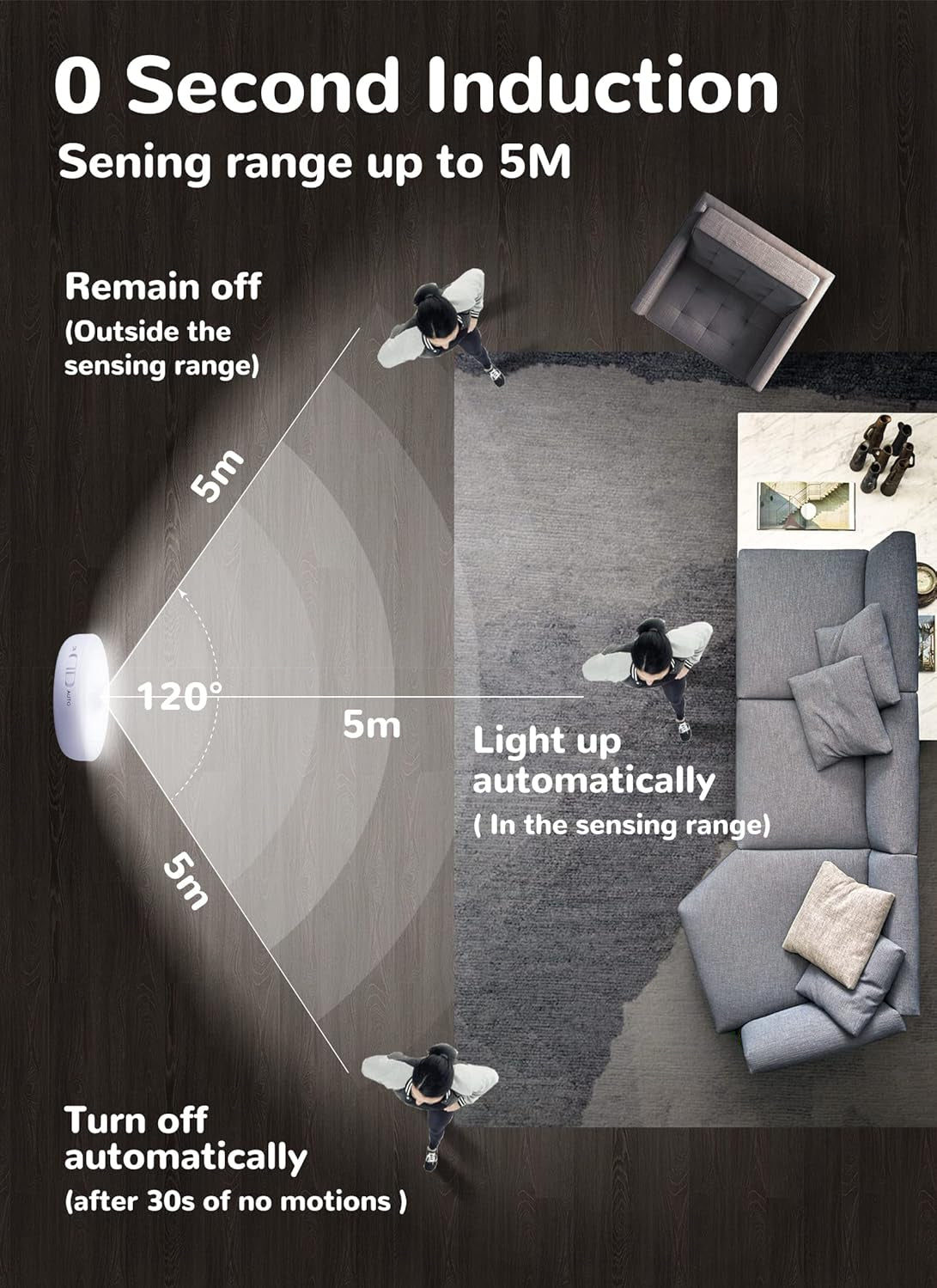 Rechargeable Motion Sensor LED Puck Lights – 6 Pack