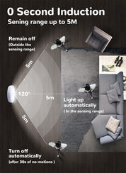 Rechargeable Motion Sensor LED Puck Lights – 6 Pack