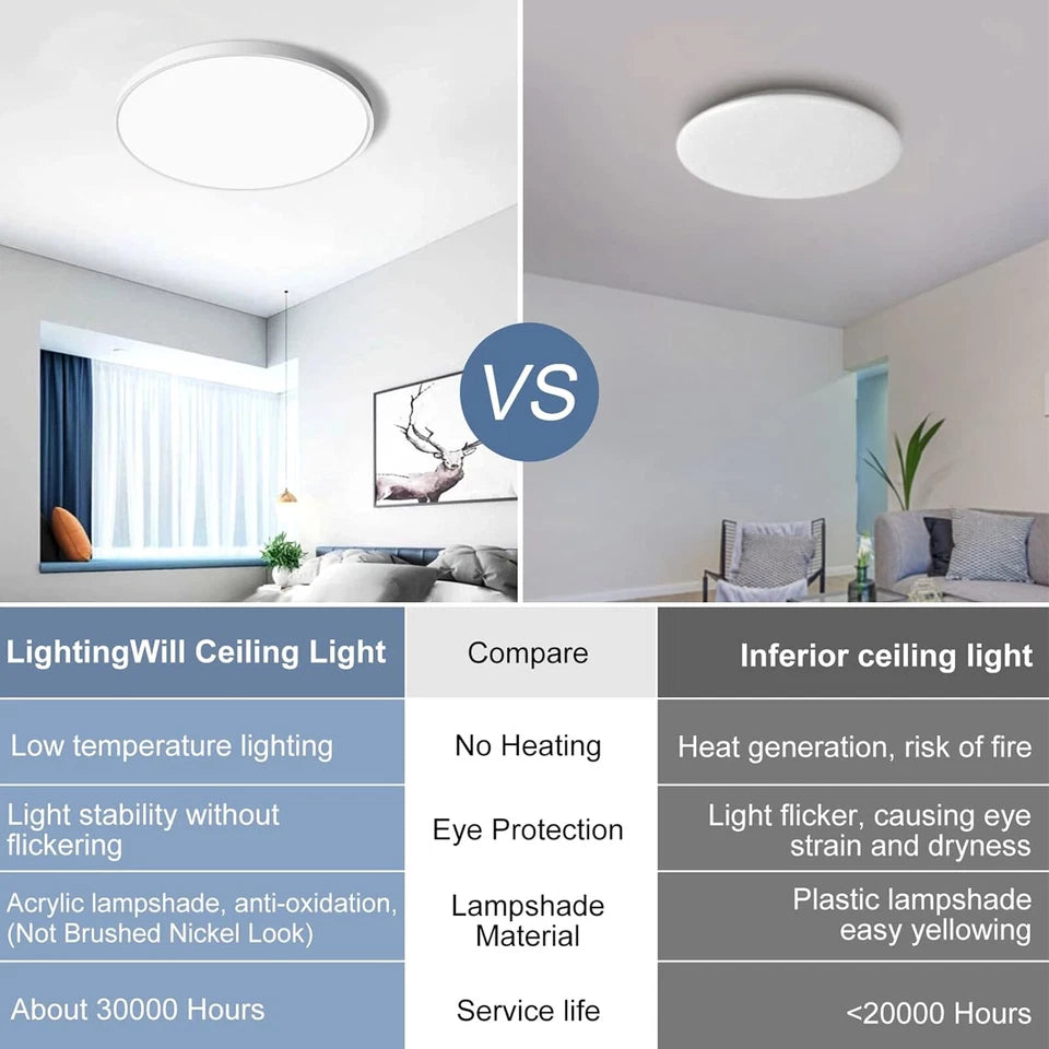 GOOWAY Round LED Ceiling Light – Waterproof Downlight Panel