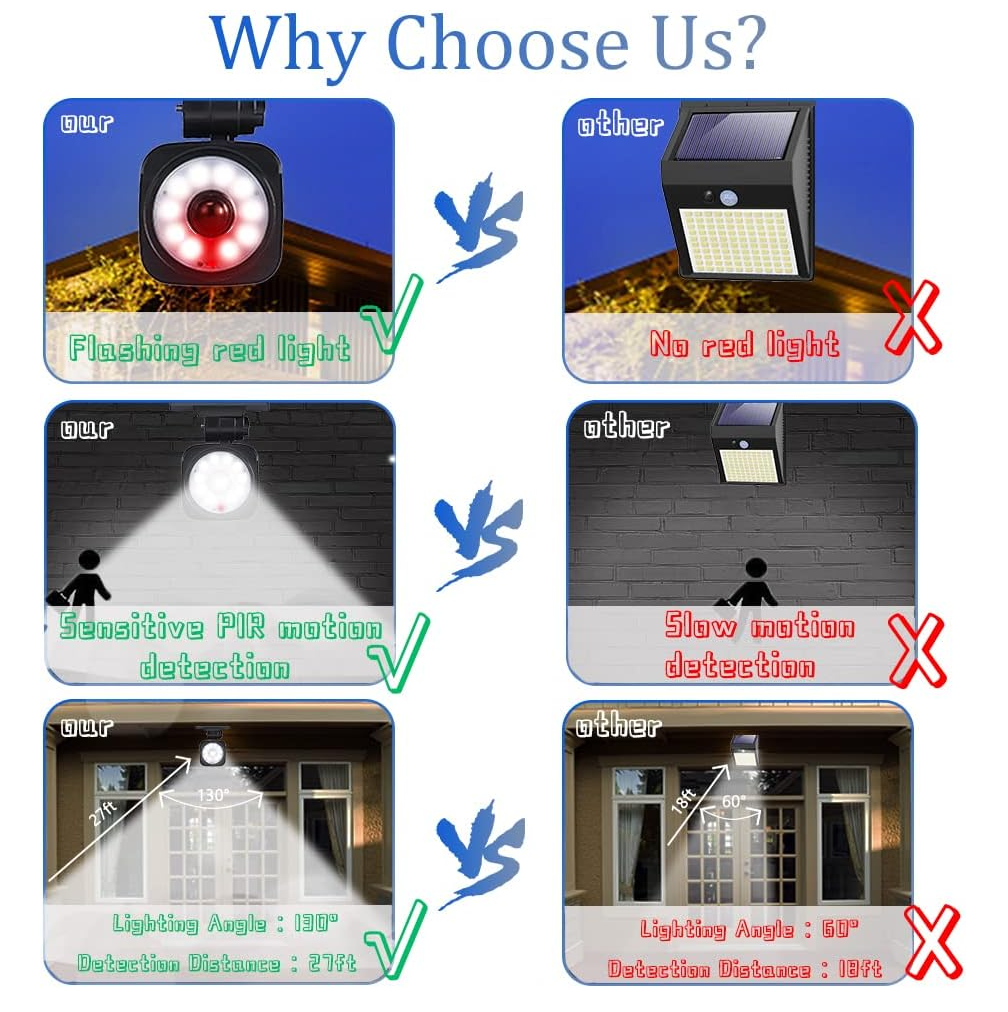 Motion Sensor Dummy Camera Lights