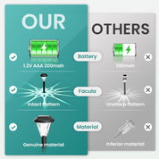 Solar Garden Lights Outdoor – 8 Pack Waterproof Pathway
