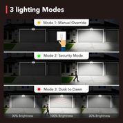 Motion Sensor Security Floodlight