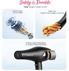 Ionic Hair Dryer – Fast Dry Blow Dryer with Diffuser & Comb, 2 Speed 3 Heat