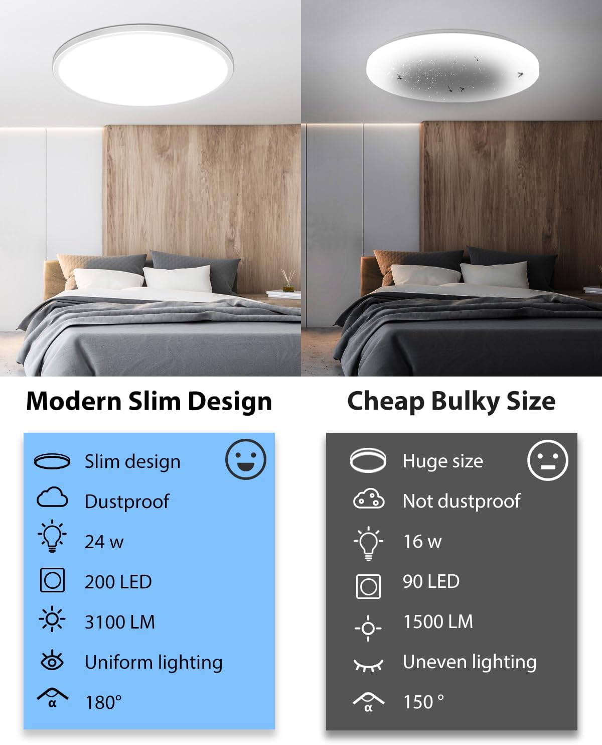 30CM LED Ceiling Light with Remote & RGB Backlight