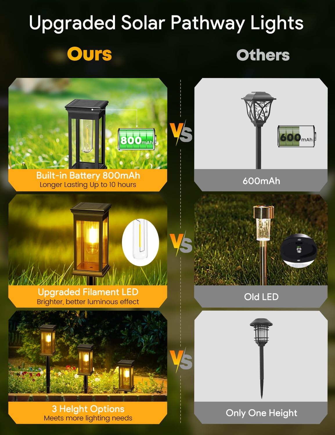 4-Pack Warm White Solar Garden Lights