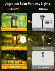 4-Pack Warm White Solar Garden Lights