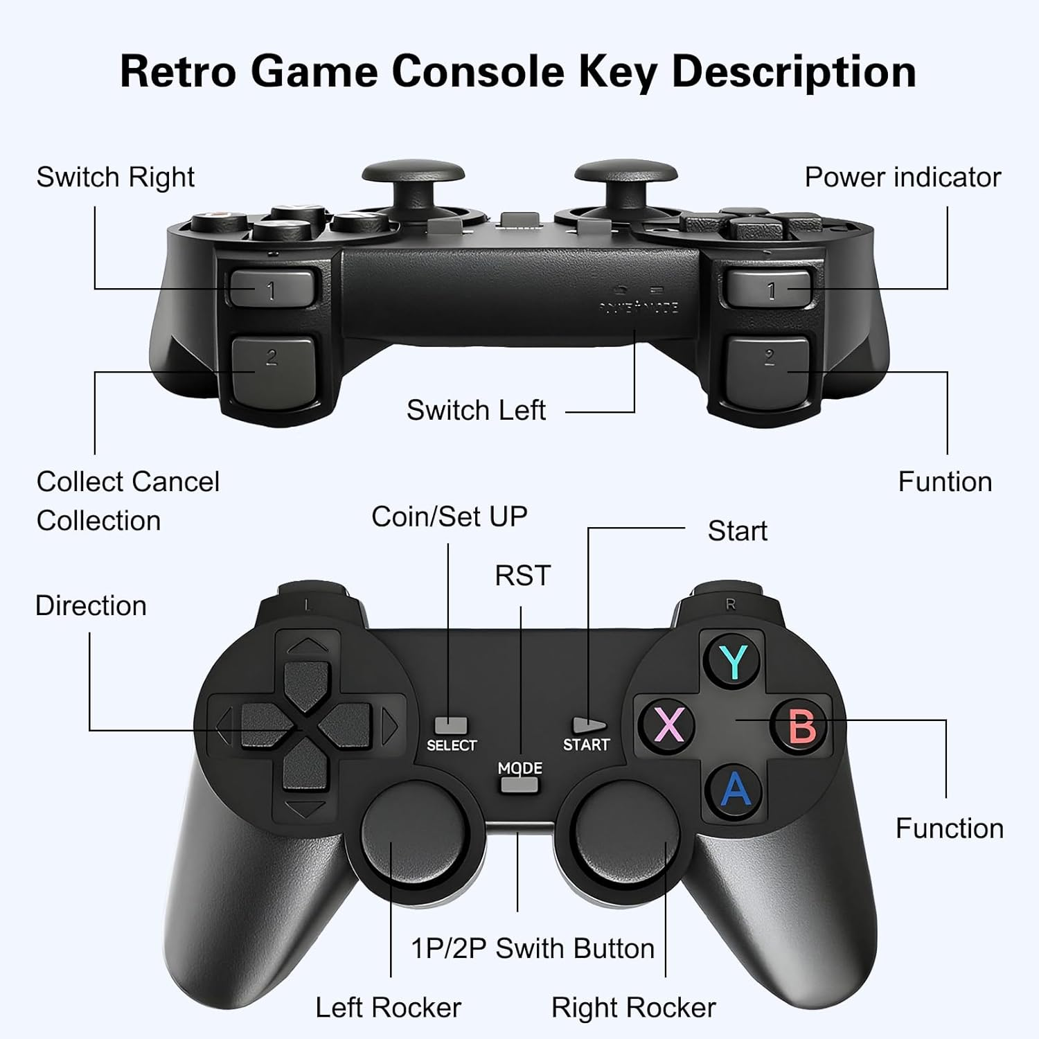 Retro Game Console Stick with 20,000+ Classic Games, 4K HDMI, 2 Wireless Controllers