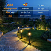 Solar Garden Lights – 4 Pack, 2800K Warm Glow, Auto On/Off, Waterproof