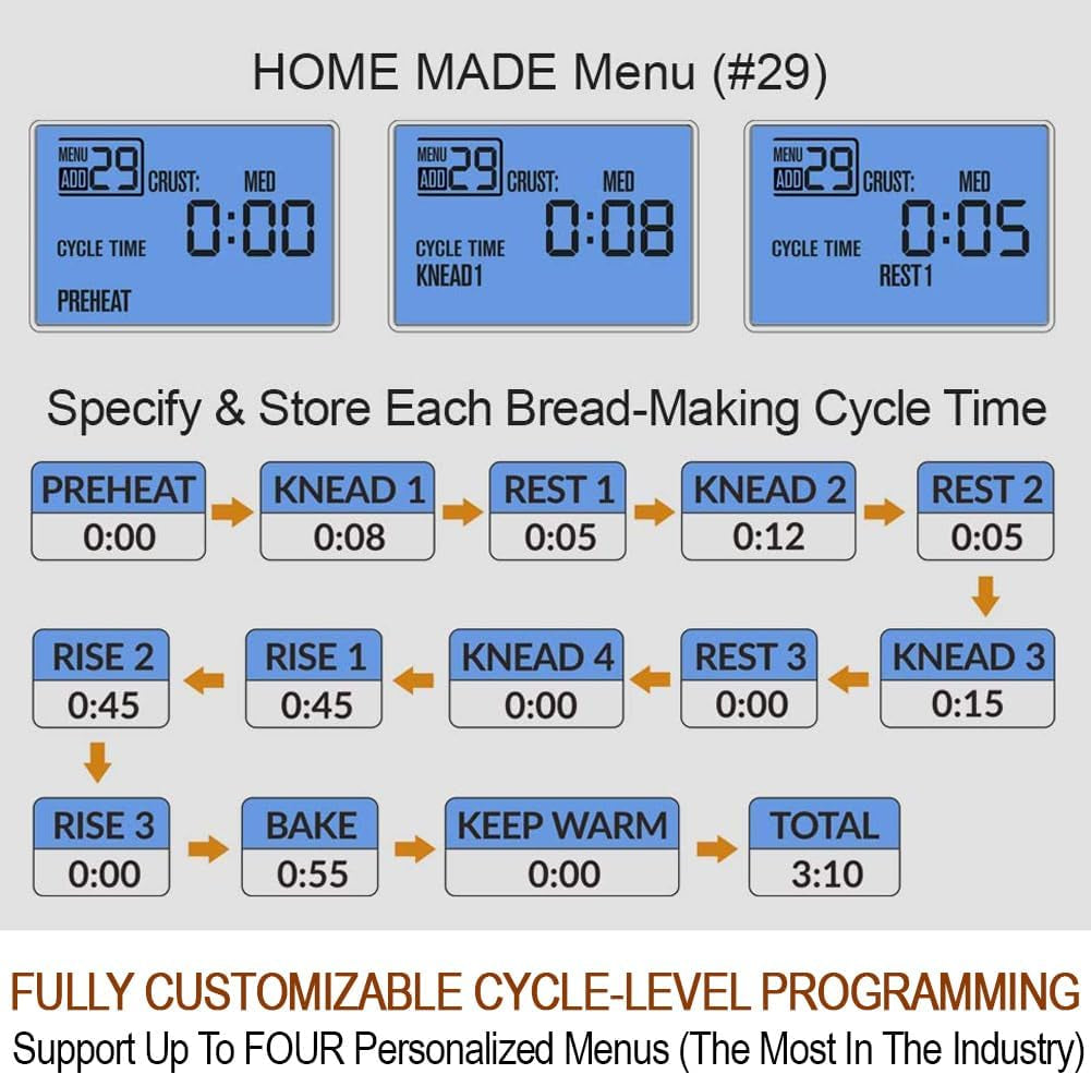 29-in-1 Smart Bread Maker Machine UK Model – Gluten Free, Wholemeal & Homemade Settings – 500g/700g/900g – Stainless Steel Breadmaker with Recipes