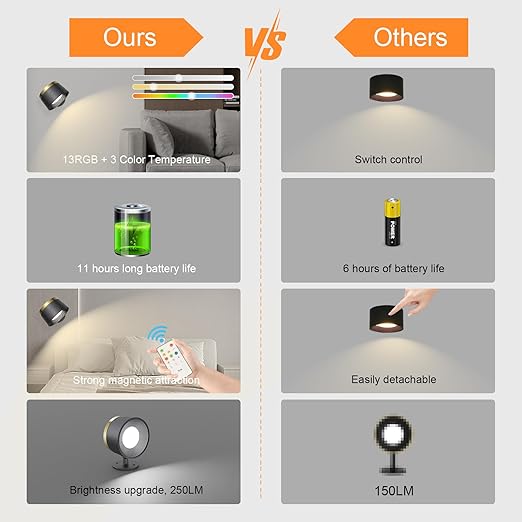 2 Pack Magnetic Wireless Wall Sconce - Remote & Touch Control 360° Rotatable LED Light