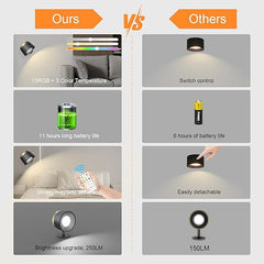 2 Pack Magnetic Wireless Wall Sconce - Remote & Touch Control 360° Rotatable LED Light