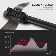 Hair Straightener Brush UK 2-in-1 Flat Iron & Hair Brush, Fast Heat, 5 Temps, Black