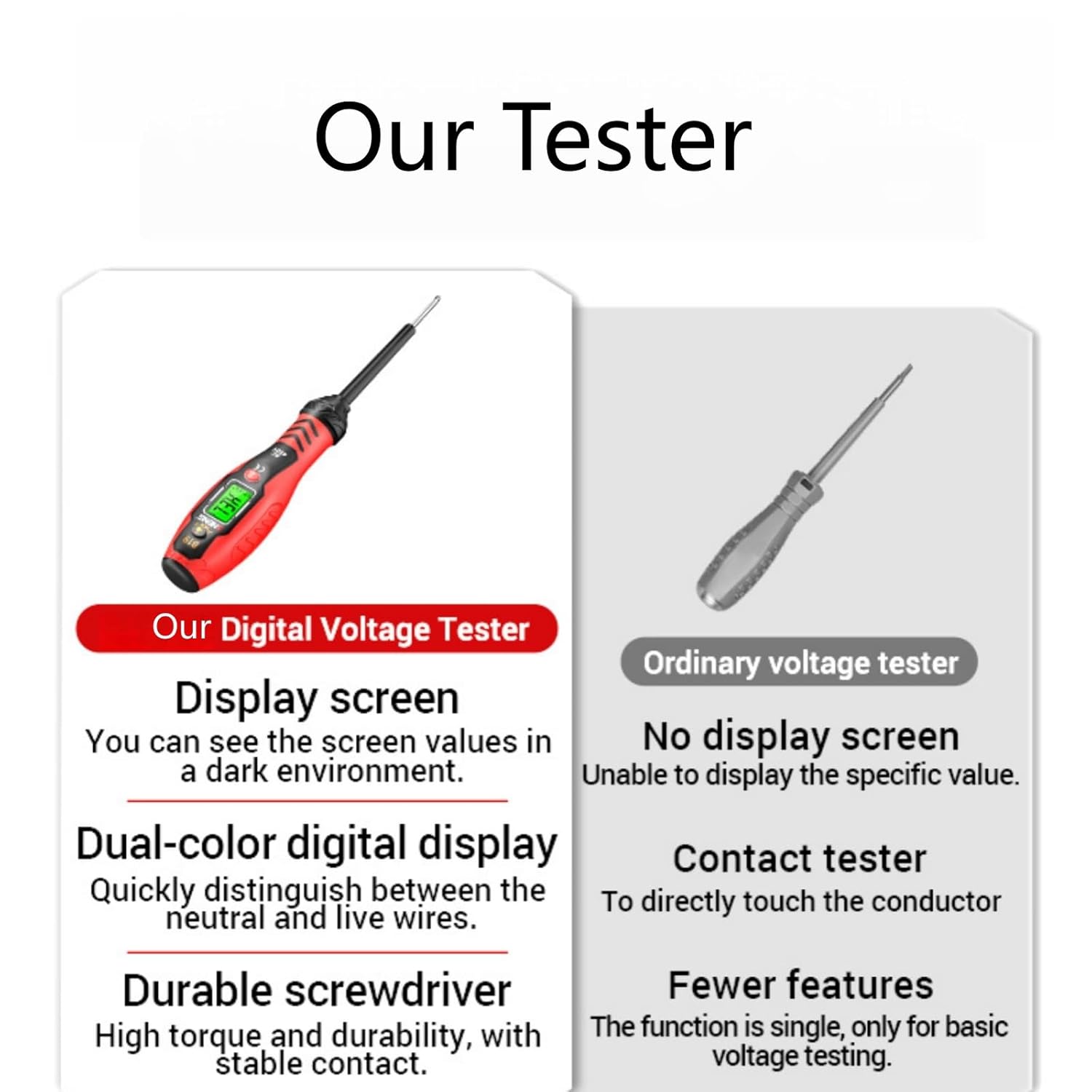 Intelligent Non-Contact Voltage Tester & Screwdriver Set