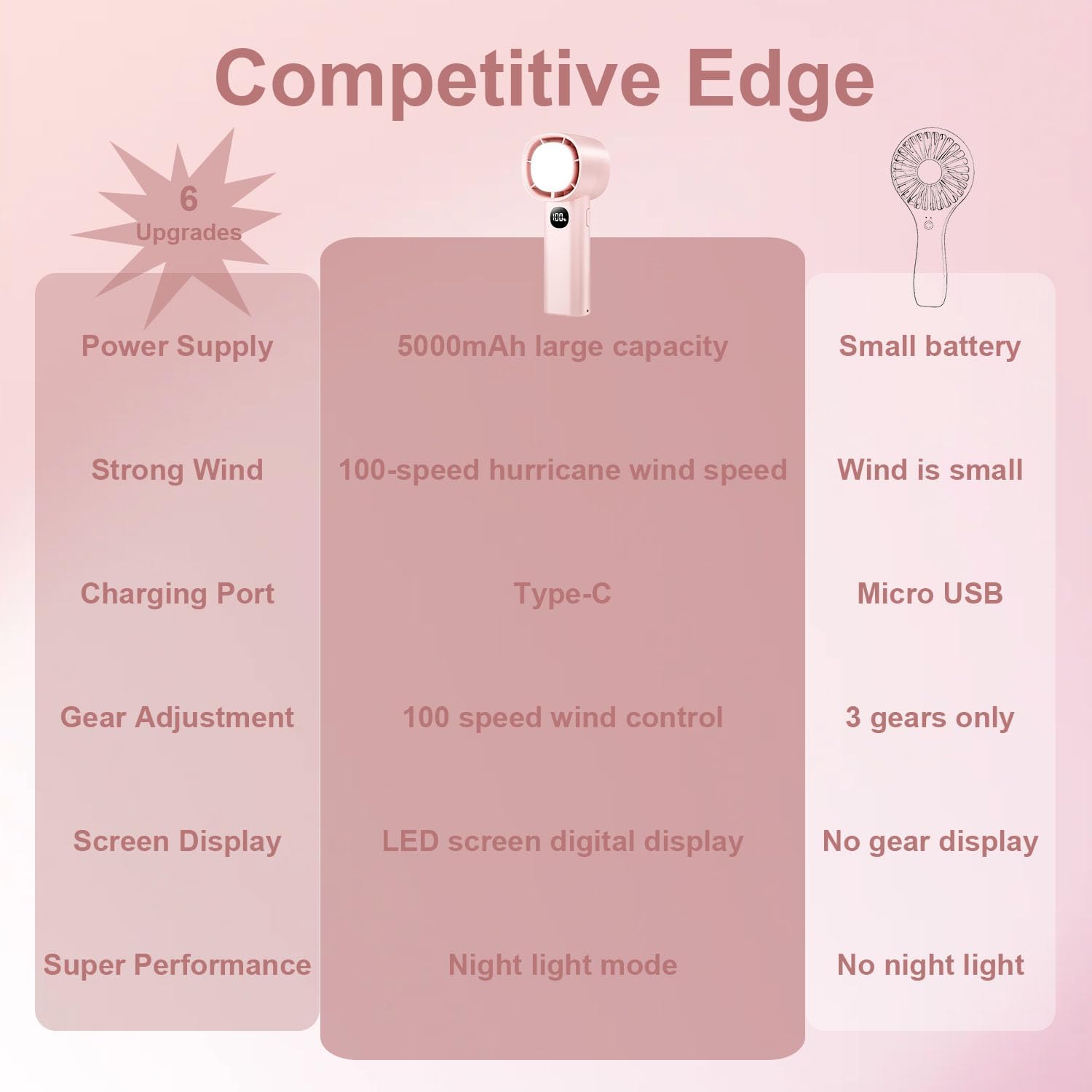 Portable Mini Handheld Fan with LED Display & Flashlight