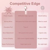 Portable Mini Handheld Fan with LED Display & Flashlight