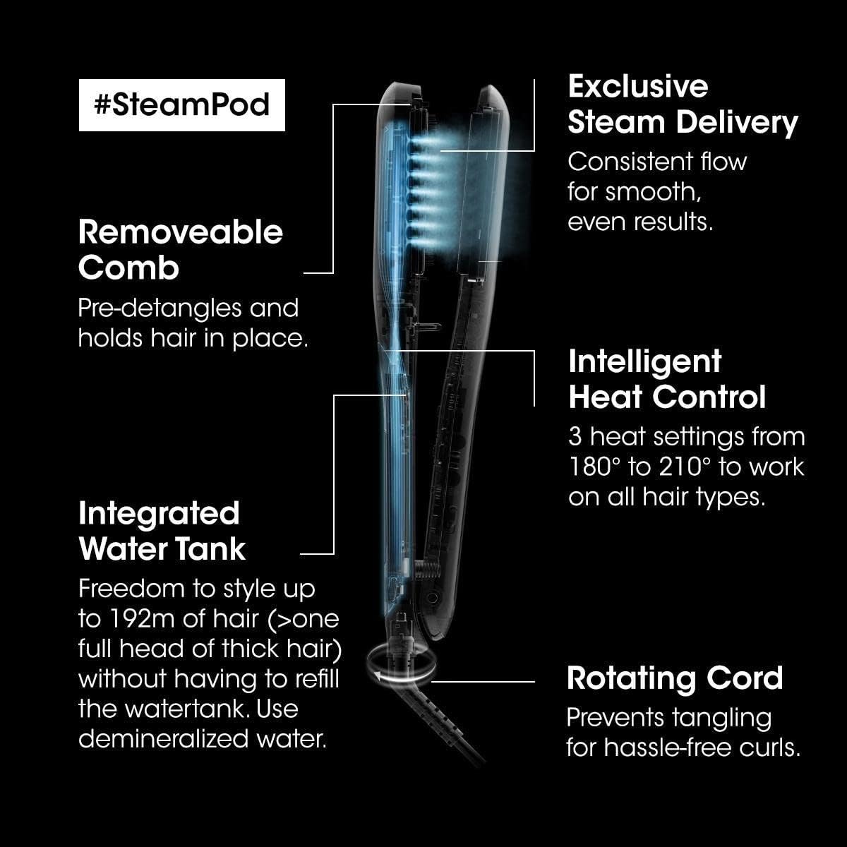 Steam Hair Straightener & Styling Tool, SteamPod 3 for All Hair Types