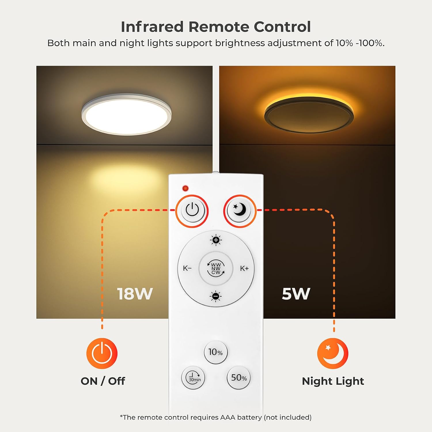 18W Dimmable LED Ceiling Light with Remote, Adjustable 22cm Round Lamp ...