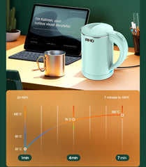 0.5L Small Portable Electric Kettle – Stainless Steel Travel Kettle, Fast Boil, Auto Shut-Off & Boil-Dry Protection – Green