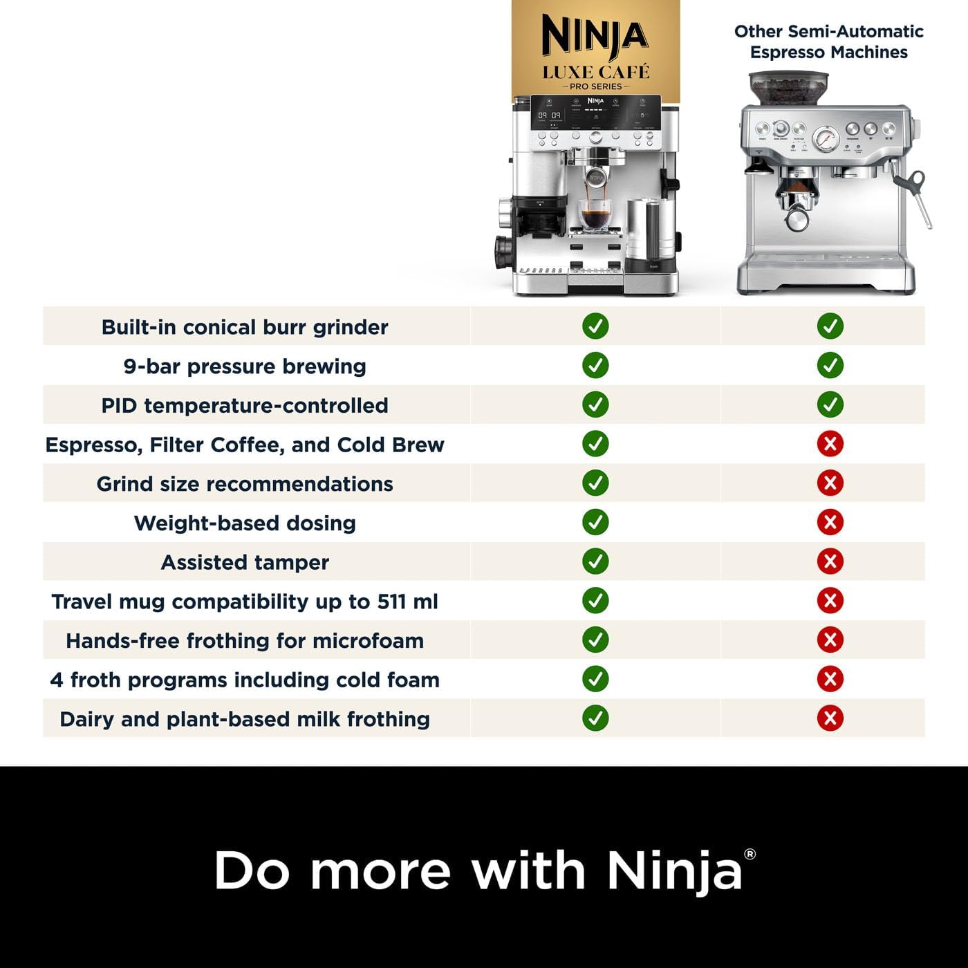 3-in-1 Espresso, Cold Brew & Filter Coffee Maker: Integrated Grinder, Automatic Milk Frother, Easy Barista Assistant Technology
