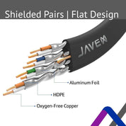 JAVEX CAT6a/CAT7 Flat Ethernet Patch Cable – 7.6M/25FT