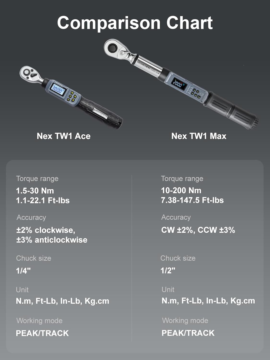Digital Torque Wrench Set 1/4" & 1/2" Adjustable with LED