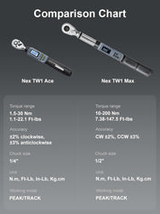 Digital Torque Wrench Set 1/4" & 1/2" Adjustable with LED