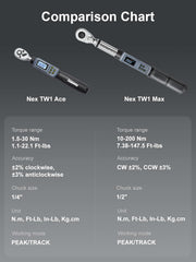 Digital Torque Wrench Set 1/4