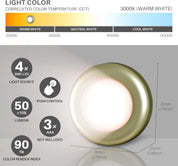 LED light fixture with specifications on a gray background