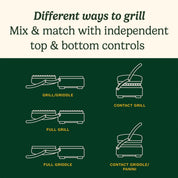 Grill & Griddle – Sandwich Toaster, Panini Press & Contact Grill – Non-Stick Removable Plates, Dishwasher Safe Health Grill, Less Oil – Midnight Grey