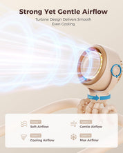 SWEETFULL Pram Fan - 360° Rotating Baby Stroller Fan Clip On, 4000mAh Rechargeable 4-Speed Quiet Cooling, LED Display & Night Light for Buggy/Car Seat/Crib Travel Essentials