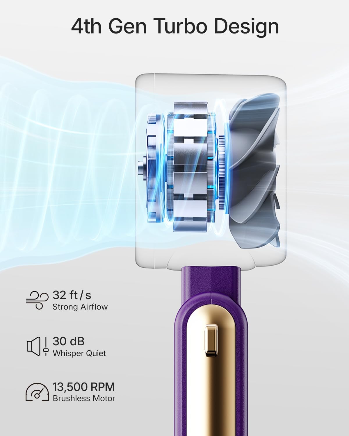 Portable Handheld Turbo Fan - 5 Gear High Speed 4000mAh Rechargeable Mini Personal Hand Fan Blow Cold Air, Battery Operated Travel Essentials, Beach Vacation, Gifts for Women, Men (Purple)