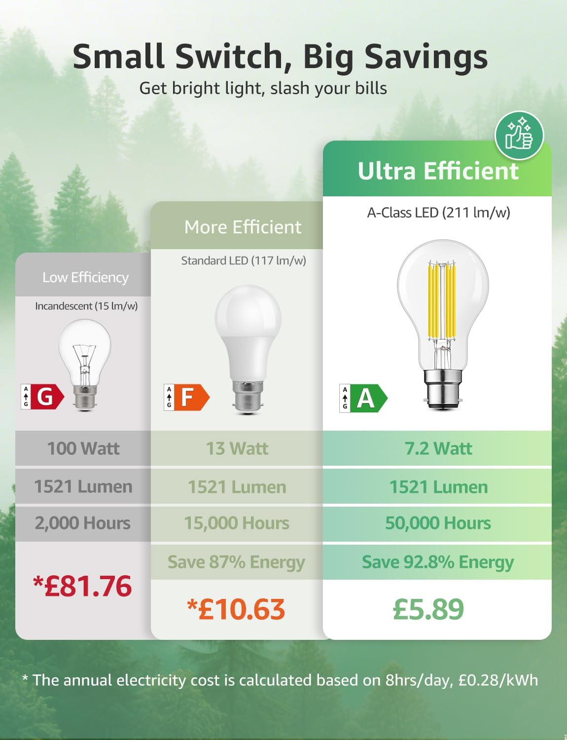 B22 LED Filament Bulb 7.2W 1521lm Warm White Pack of 4
