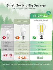 B22 LED Filament Bulb 7.2W 1521lm Warm White Pack of 4