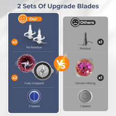 TENKER Food Processor 2L+2L Bowls, Bi-Level Blades, Chopper & Meat Grinder