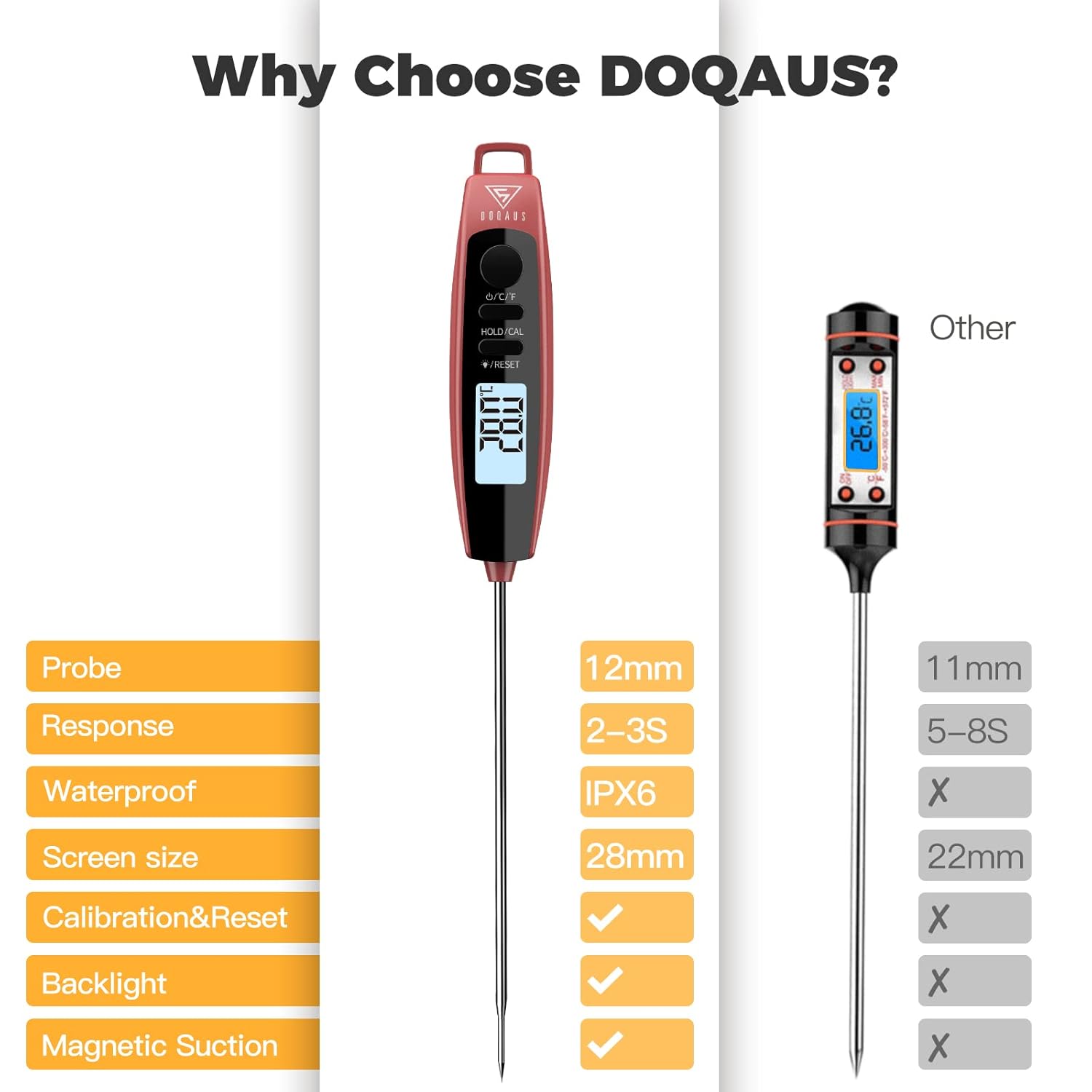 Instant Read Meat Thermometer with LCD Backlight, Black Red
