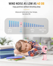 Mini Handheld USB Fan – 5 Speeds Rechargeable Portable Fan