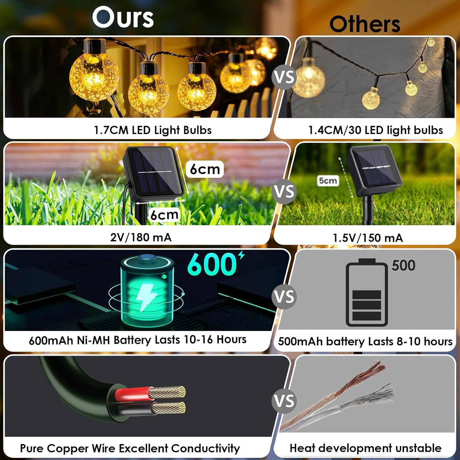 Solar Garden String Lights – 60 LED Crystal Ball, 12M, 8 Modes, IP65 Waterproof, Warm White