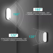 LED PIR Motion Sensor Outdoor Wall Light – Waterproof Security Lamp