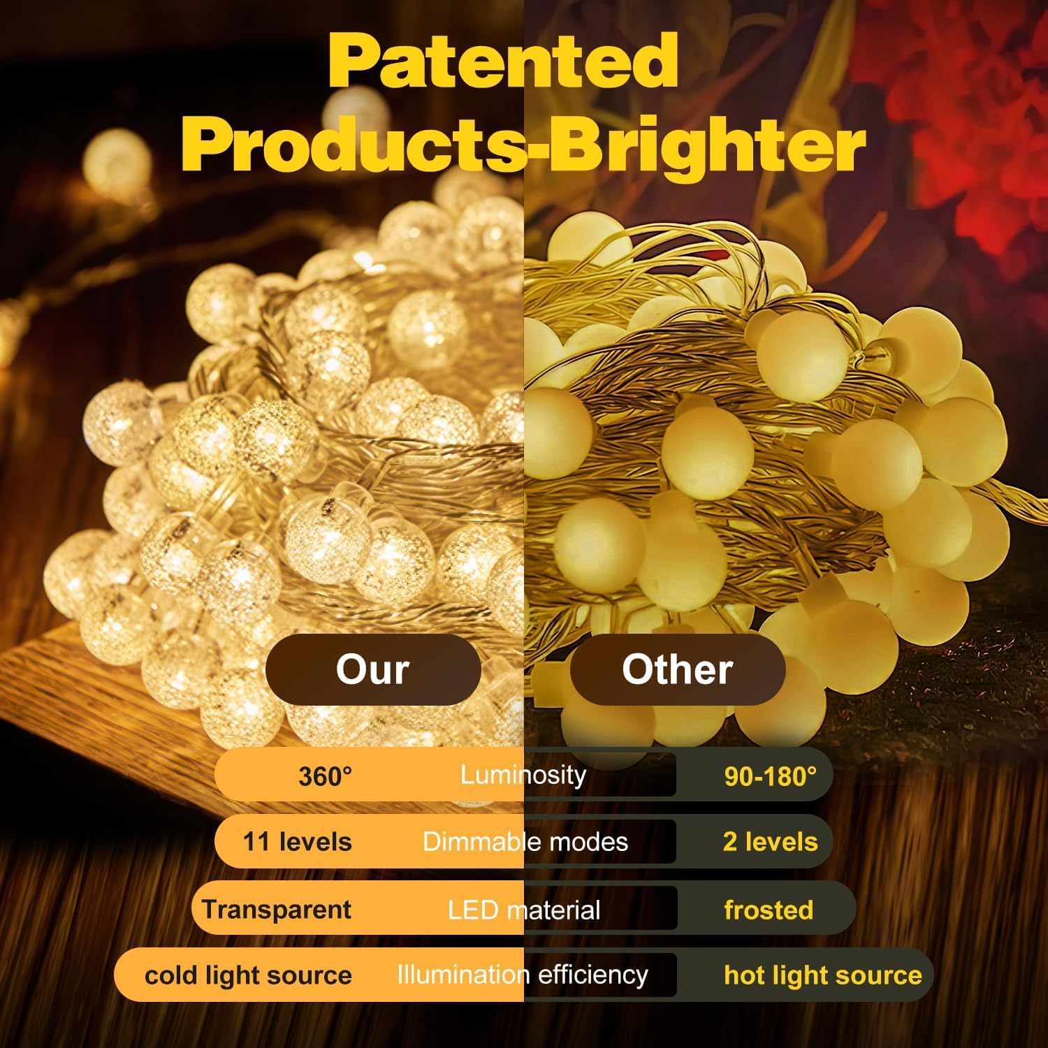 100 LED Globe Fairy Lights 15M – USB/Battery, Remote